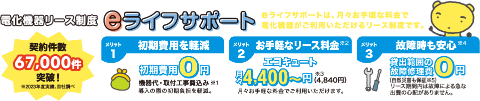 電化機器リース制度 eライフサポート