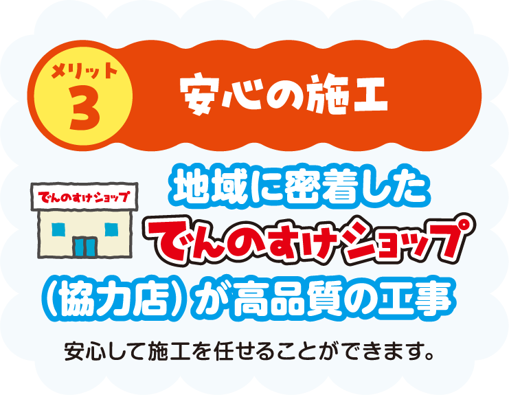メリット3 安心の施工 地域に密着したでんのすけショップ（協力店）が高品質の工事 安心して施工を任せることができます。