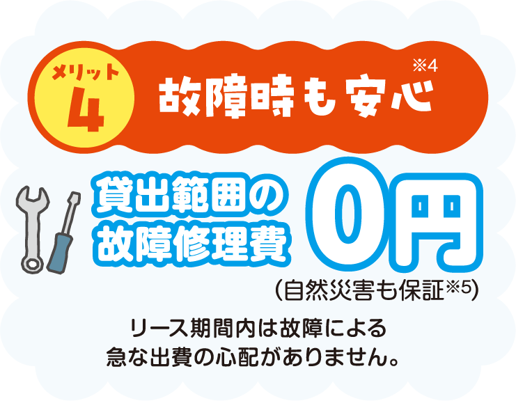 メリット4 故障時も安心※4 貸出範囲の故障修理費0円（自然災害も保証※5） リース期間内は故障による急な出費の心配がありません。