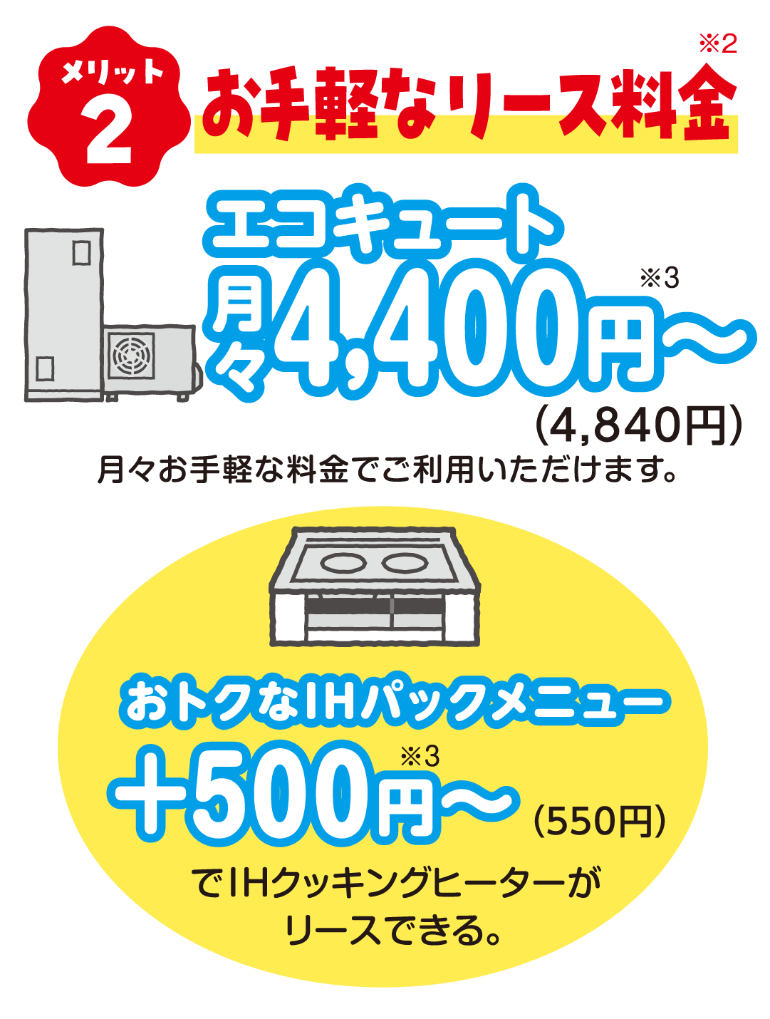 メリット2 お手軽なリース料金※2 エコキュート月々4,400～円（4,840円）※3 月々お手軽な料金でご利用いただけます。おトクなIHパックメニュー+500～円（550円）※3 でIHクッキングヒーターがリースできる。