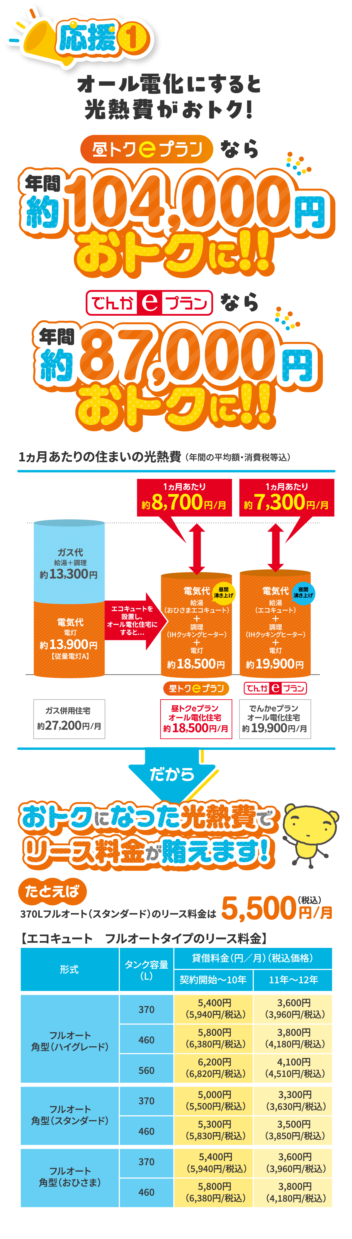 応援1 オール電化にすると光熱費がおトク！