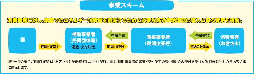 事業スキーム