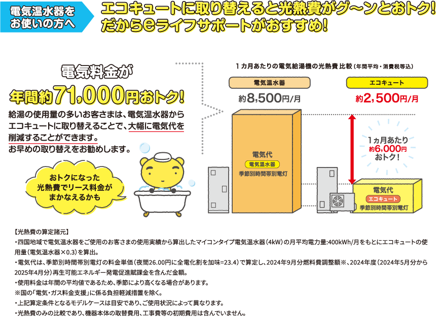 電気温水器をお使いの方へ エコキュートに取り替えると光熱費がグーンとおトク！