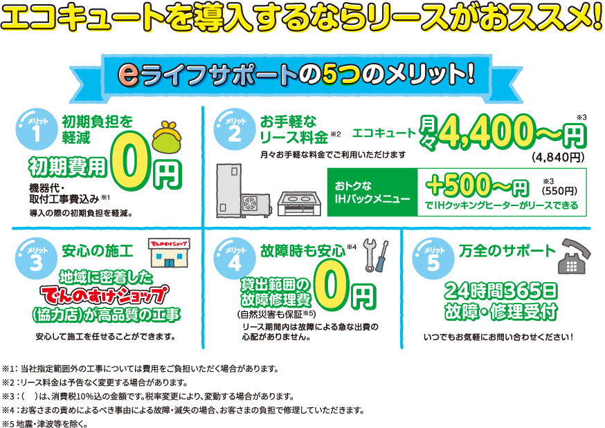 エコキュートを導入するならリースがおススメ！