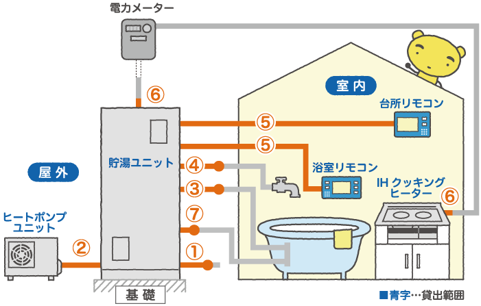 シンプルプラン エコキュート