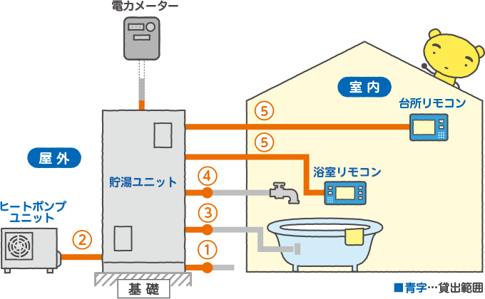 シンプルプラン ネオキュート