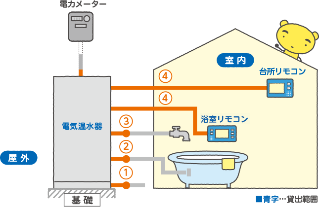 シンプルプラン 電気温水器