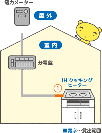 シンプルプラン IHクッキングヒーター