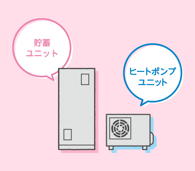 エコキュートはこの２つの機器で構成されています