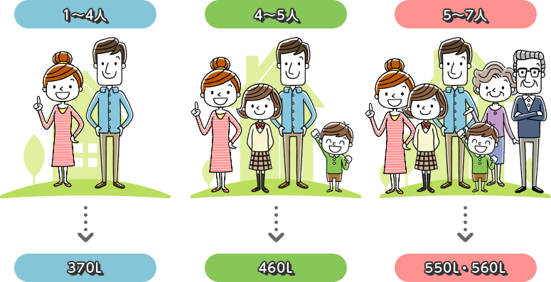 1～4人→370L。4～5人→460L。5～7人→550L・560L。