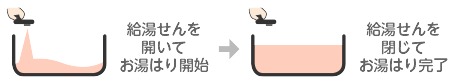 給湯専用タイプの図