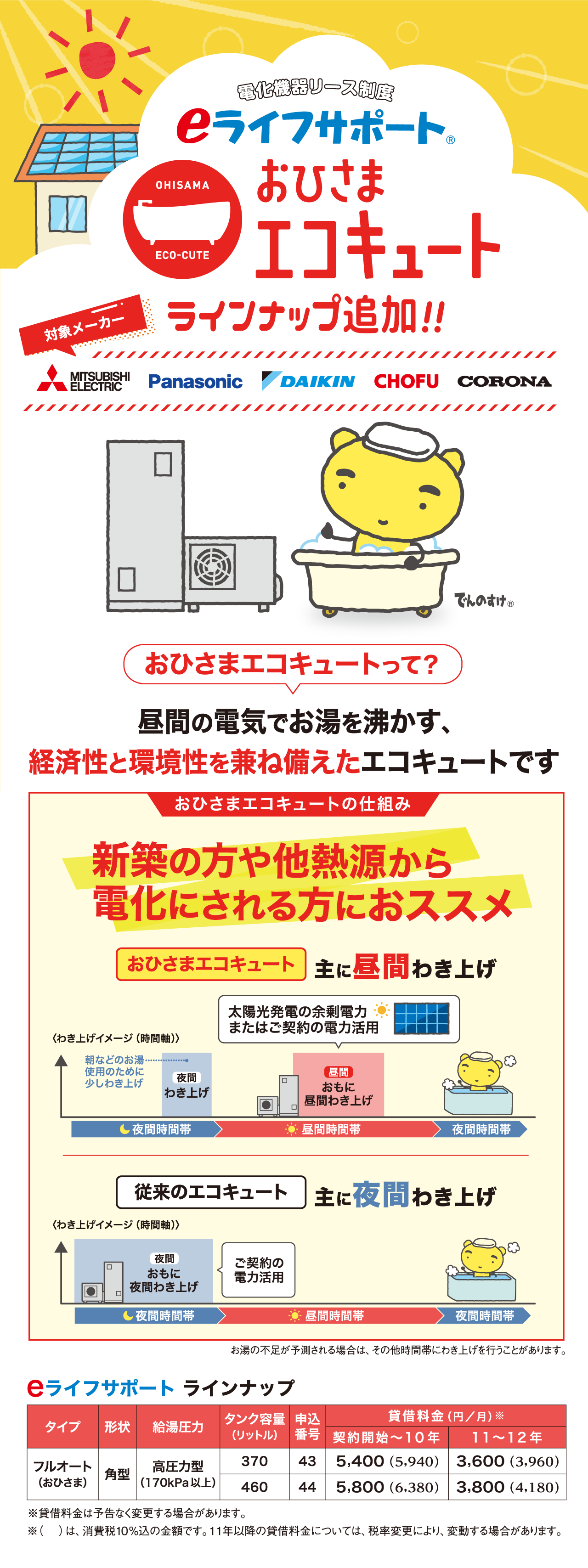 電化機器リース制度 eライフサポート® おひさまエコキュートラインナップ追加！！