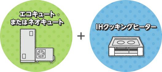 エコキュートまたはネオキュート(※) + IHクッキングヒーター